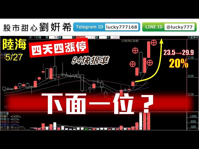 0527廣播題目【股市甜心　劉&#23032;希】陸海四天四漲停，最佳詮釋快狠準，接下來換？