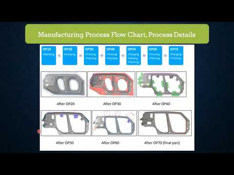 2.0 ADE Die Manufacturing INPUT - Complete Pack