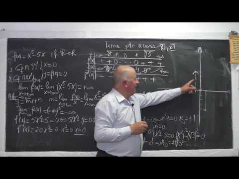 1/2 Lectia 1042 Grafice de functii Discutia dupa un parametru a numarului radacinilor - Clasa 11, 12