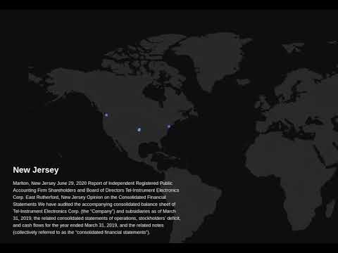 Tel-Instrument Electronics Corp. Risks analysis.
