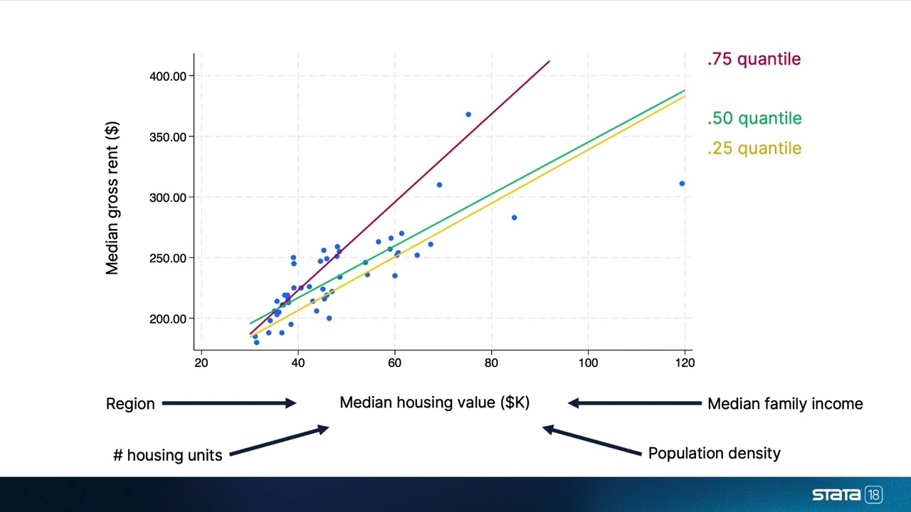 New in Stata 18: Instrumental-variables quantile regression