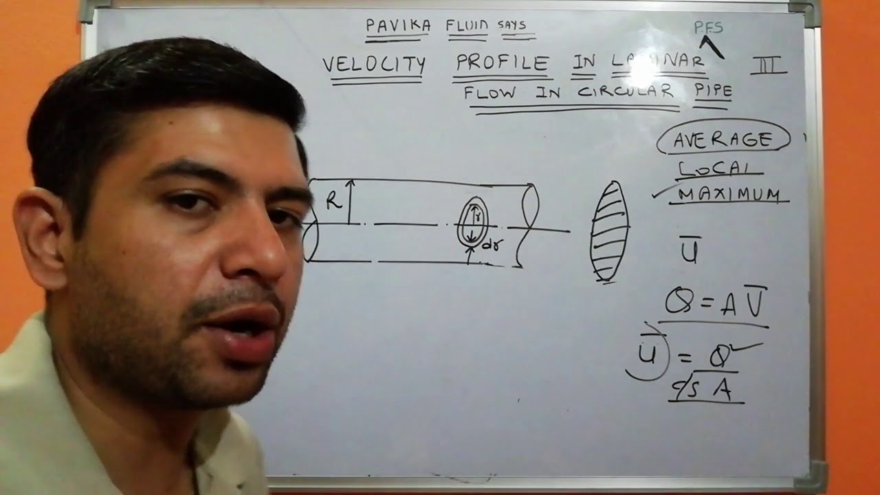 Average, maximum  velocity through circular pipe (Laminar flow)