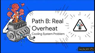 Ford P1299 Code Causes and Fixes
