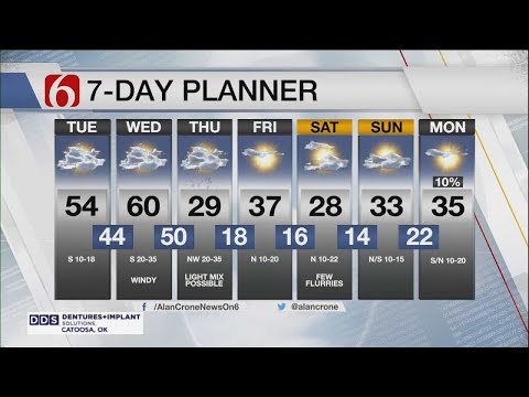 Tuesday Morning Forecast With Alan Crone