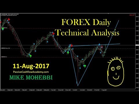Forex Daily Technical Analysis 11 08 2017