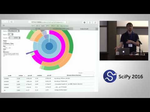 Parallel Python: Analyzing Large Datasets Intermediate | SciPy 2016 Tutorial | Matthew Rocklin & Mi