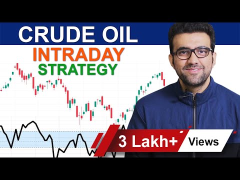 Crude Oil Intraday Strategy | By Siddharth Bhanushali