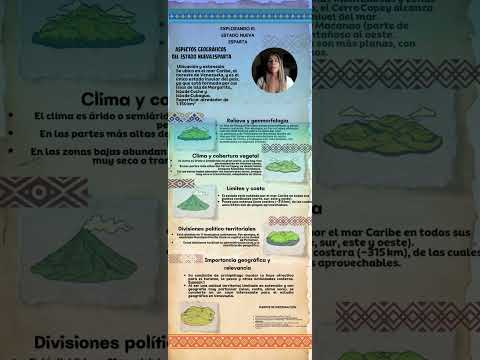 EXPLORANDO EL ESTADO NUEVA ESPARTA