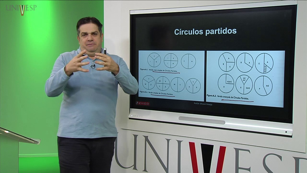 Práticas para o Ensino de Matemática II – Aula 02 - O trabalho colaborativo