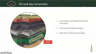 Explore Oil & Gas: Reduced Tax Liability with Potential Monthly Income