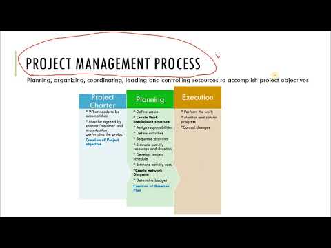 Project Management | PMP | Concepts | Process | Gido & Clemens Part 1