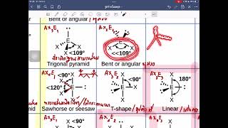 รูปร่างโมเลกุล และการหาอิเล็กตรอนคู่โดดเดี่ยว