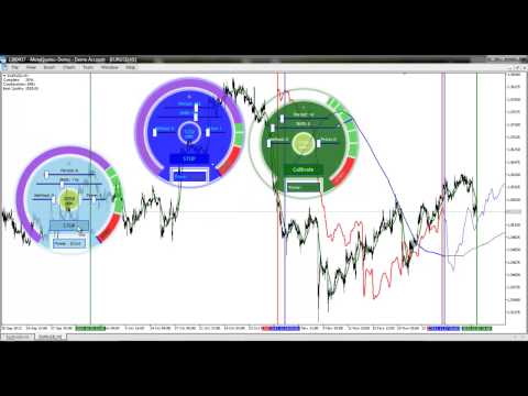 Video ACI Moving Average