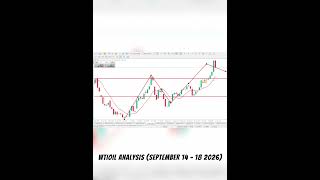 WTI CRUDE OIL Analysis Today 📈 Buy or Sell? #forex #xauusd #gold