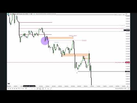 2025 Lecture Series - Turtle Soup Deferred Entry With -Rejection Block