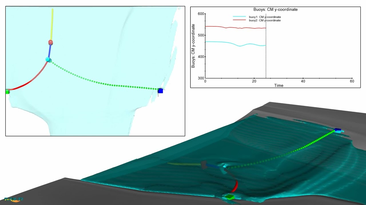Floating Barrier Simulation