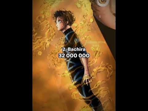 Blue lock characters Ranked in manga
