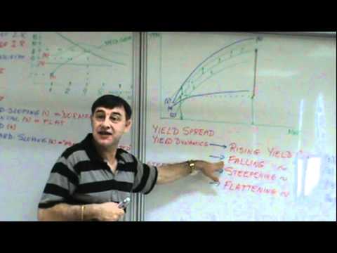 Financial Management Lecture 01