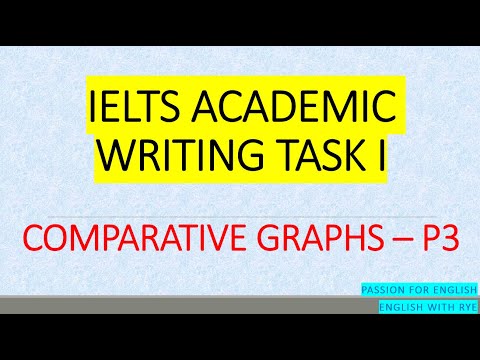 Tự học TAREFA DE ESCRITA ACADÊMICA DO IELTS 1_no06: Gráficos comparativos - P3: Classificação e pesquisa/questionário