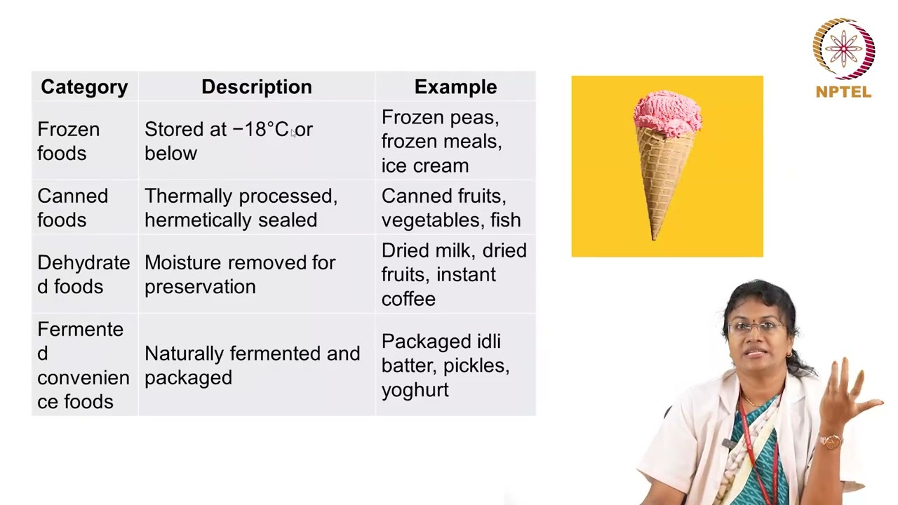 Beverages and Convenience Foods