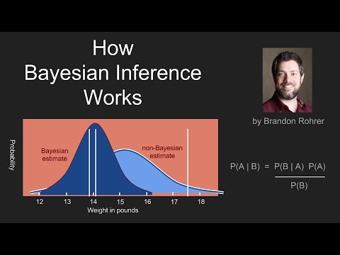 How Bayes Theorem works