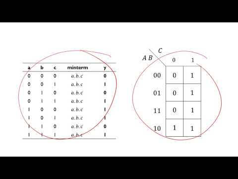 Karnaugh Maps