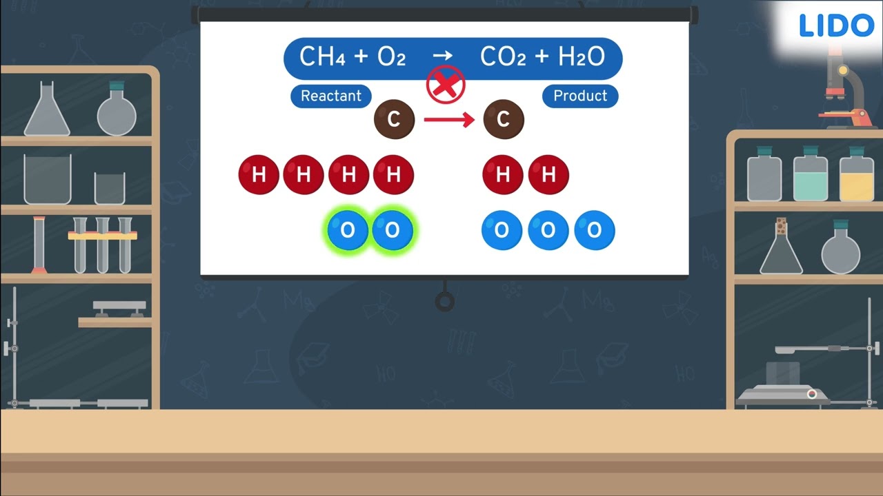Balancing of chemical equations |  Language of Chemistry | Class 9, 10 Science ICSE
