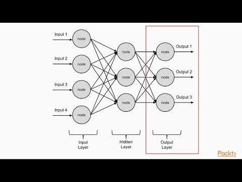 Machine Learning with Go Understanding Neural Net Jargon| packtpub com