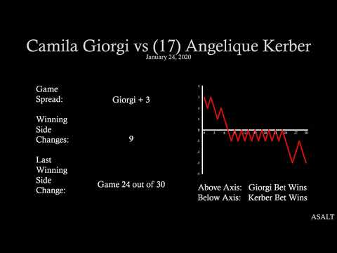 WTA Betting Analysis | Camila Giorgi vs 17 Angelique Kerber | January 24, 2020