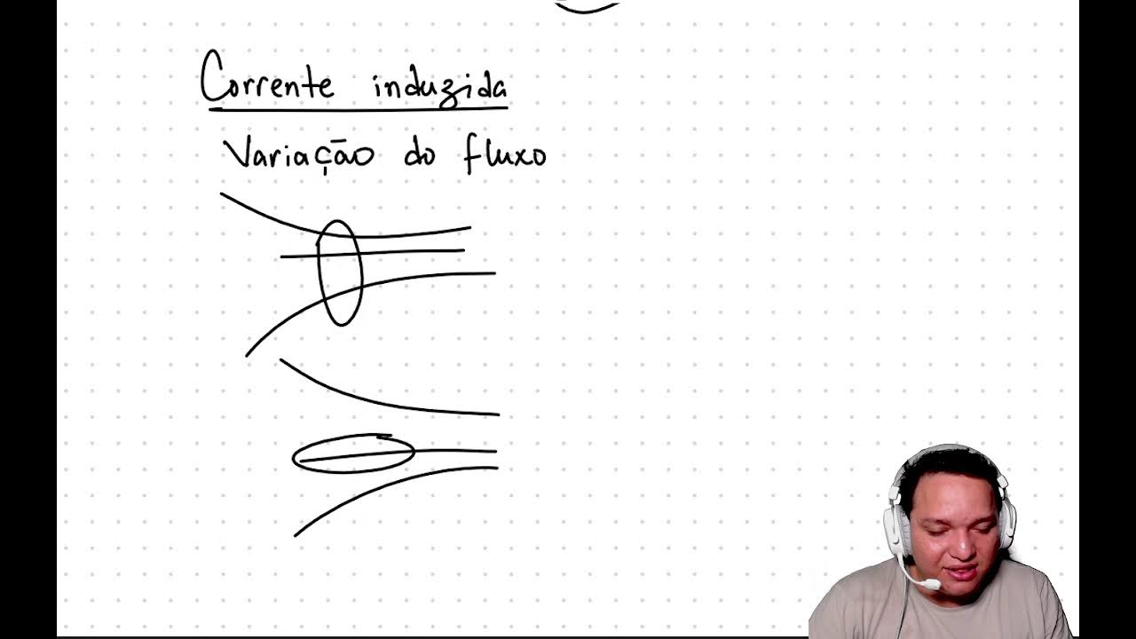Revisão final - Física - ENEM 2024