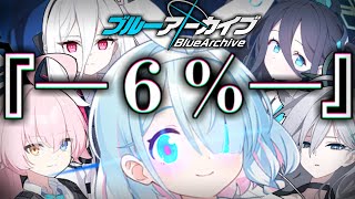 アロナに６％でブン殴られる動画。【ブルーアーカイブ】