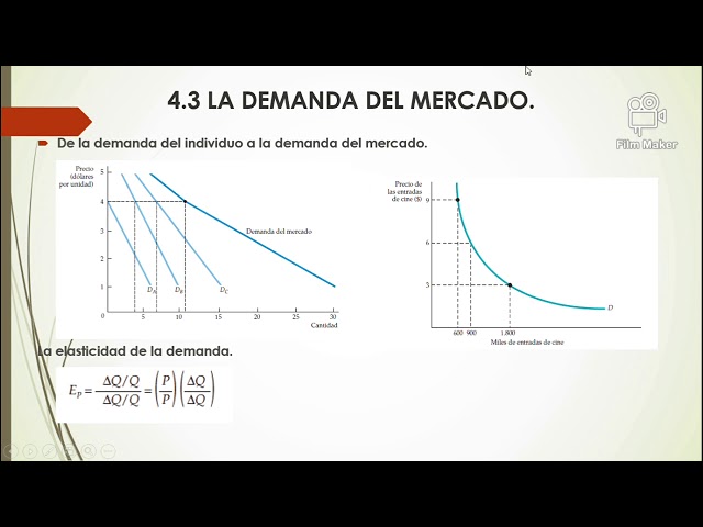 Vídeo relacionado con 100 Problemas de microeconomía que te harán pensar (Economía)