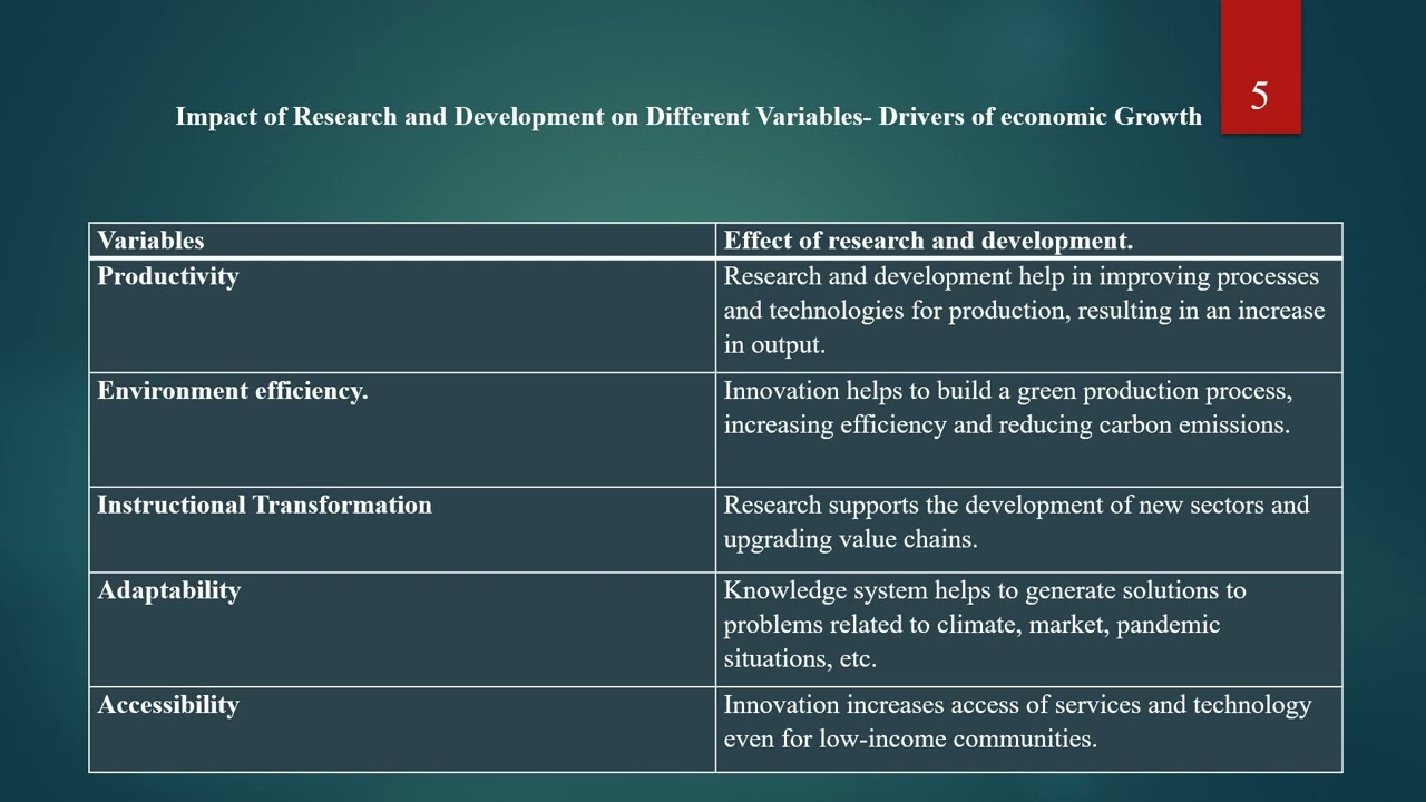 ICDTDE2025 – 1064 – A review of Goals of sustainable economic growth, creativity, and infrastructure