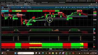 Weekly Narrow CPR Scan for Trending Stocks for the Week of Oct 29th 2023-Nov 3rd 2023