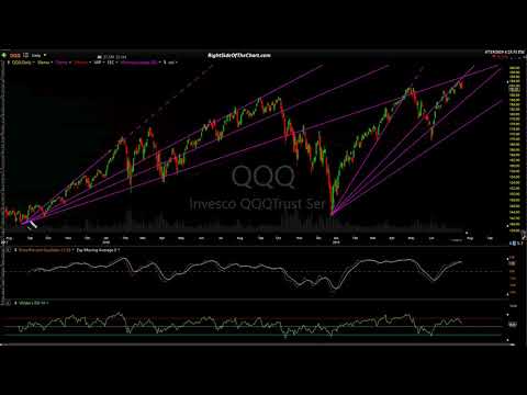 Stock Market Technical Analysis 7-19-19