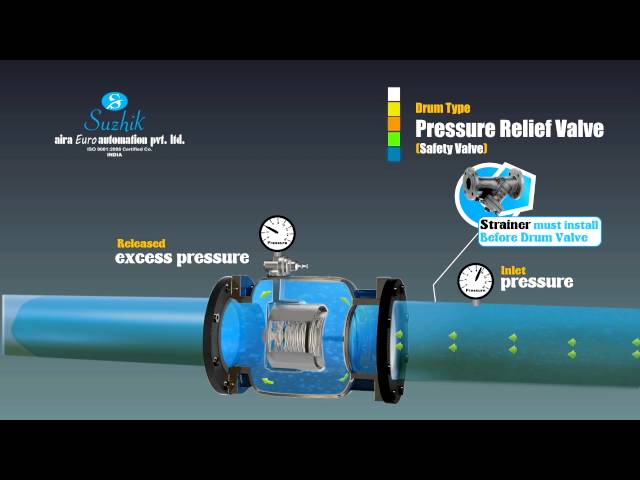 Pneumatic Control Valve - 2/2 Way Angle Type On/Off Control Valve ...
