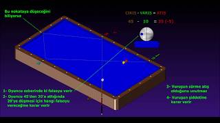 Doğru hesap nasıl yapılır, 3 bant diamond sistemi brikol, bilardo teknikleri
