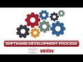 Discover more about our software development process in this video.