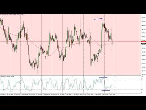 Gold Technical Analysis for November 08, 2017 by FXEmpire.com