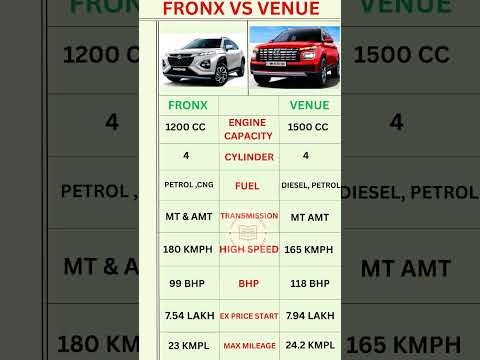 Venue Vs Fronx Price & Configuration in 2025 #shortsfeed #automobile #car #venue #foryou #trend #yt
