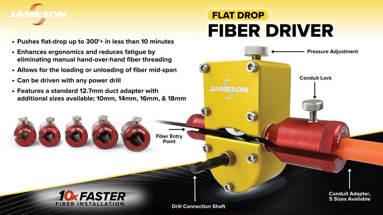 10X FASTER FIBER INSTALLATION KIT