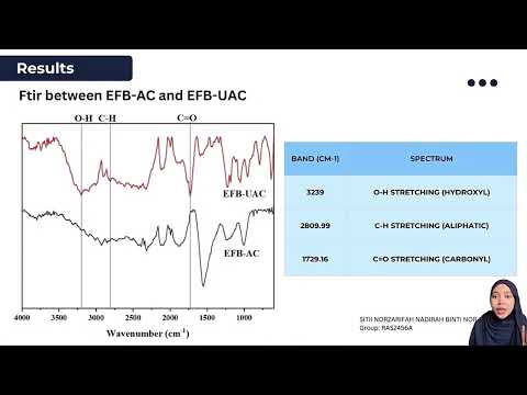 Video FYP Adsorption Of MB on Ultrasonic Assisted Palm Oil Empty Fruit Bunch Activated Carbon