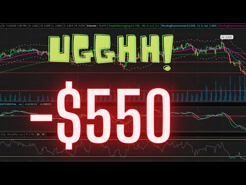 $550 Loss Stock Trading Natural Gas ETF KOLD BOIL