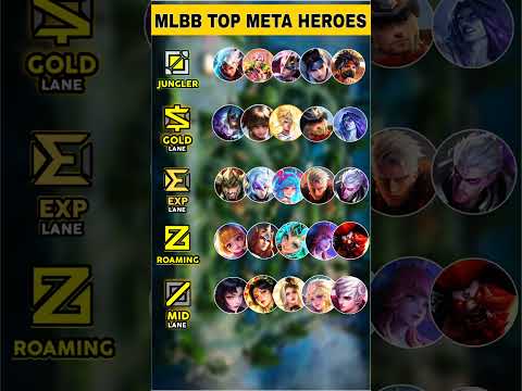 Best Meta Heroes MLBB S38 | Top Heroes to Rank Up
