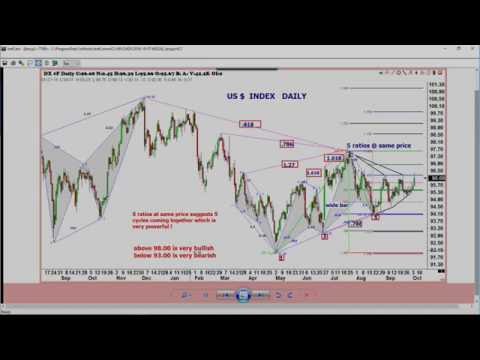 October 7th Trade What You See with Larry Pesavento on TFNN - 2016