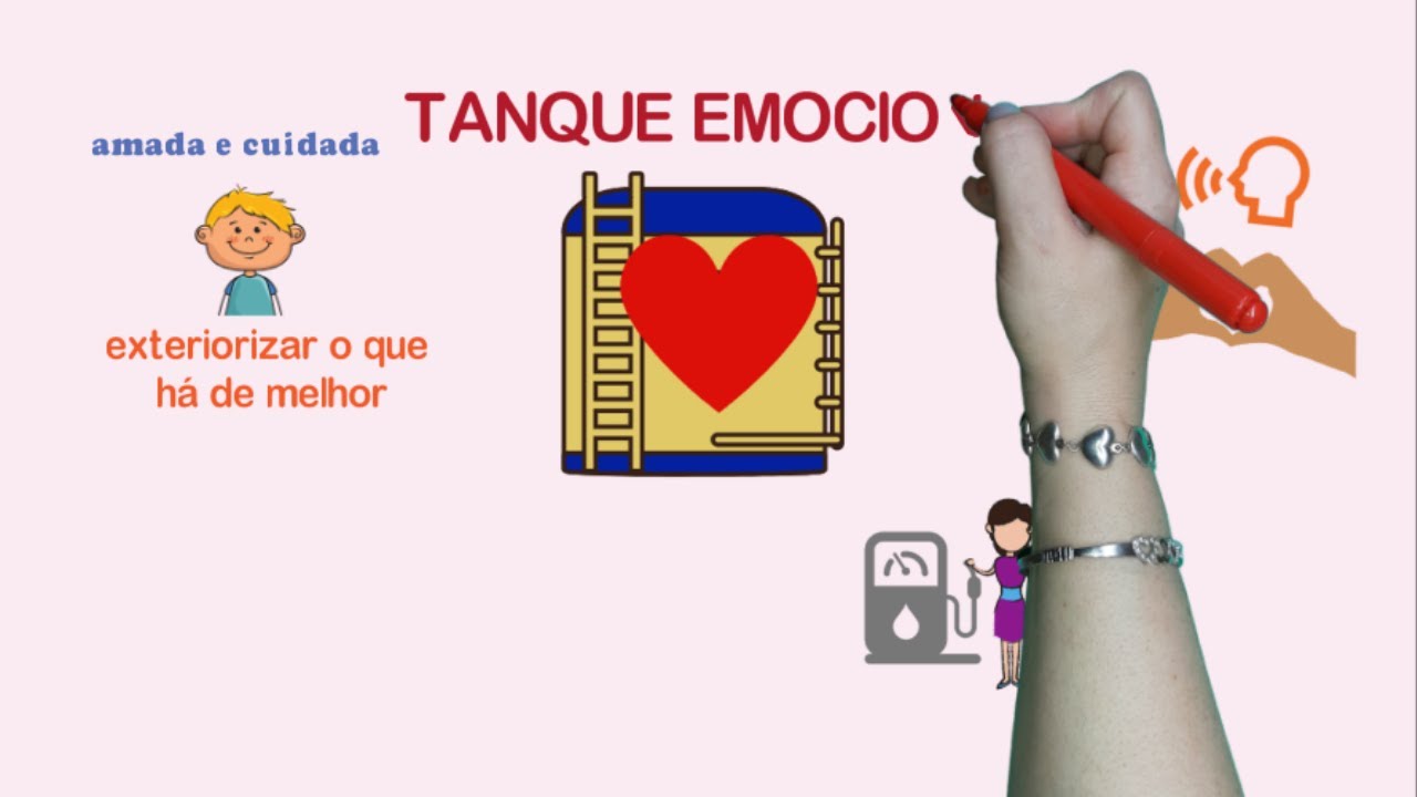 AS 5 LINGUAGENS DO AMOR DAS CRIANÇAS - GARY CHAPMAN & ROSS CAMPBELL- Principais ideias do livro.