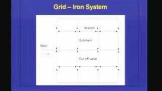 Lecture 37 Water Distribution Networks