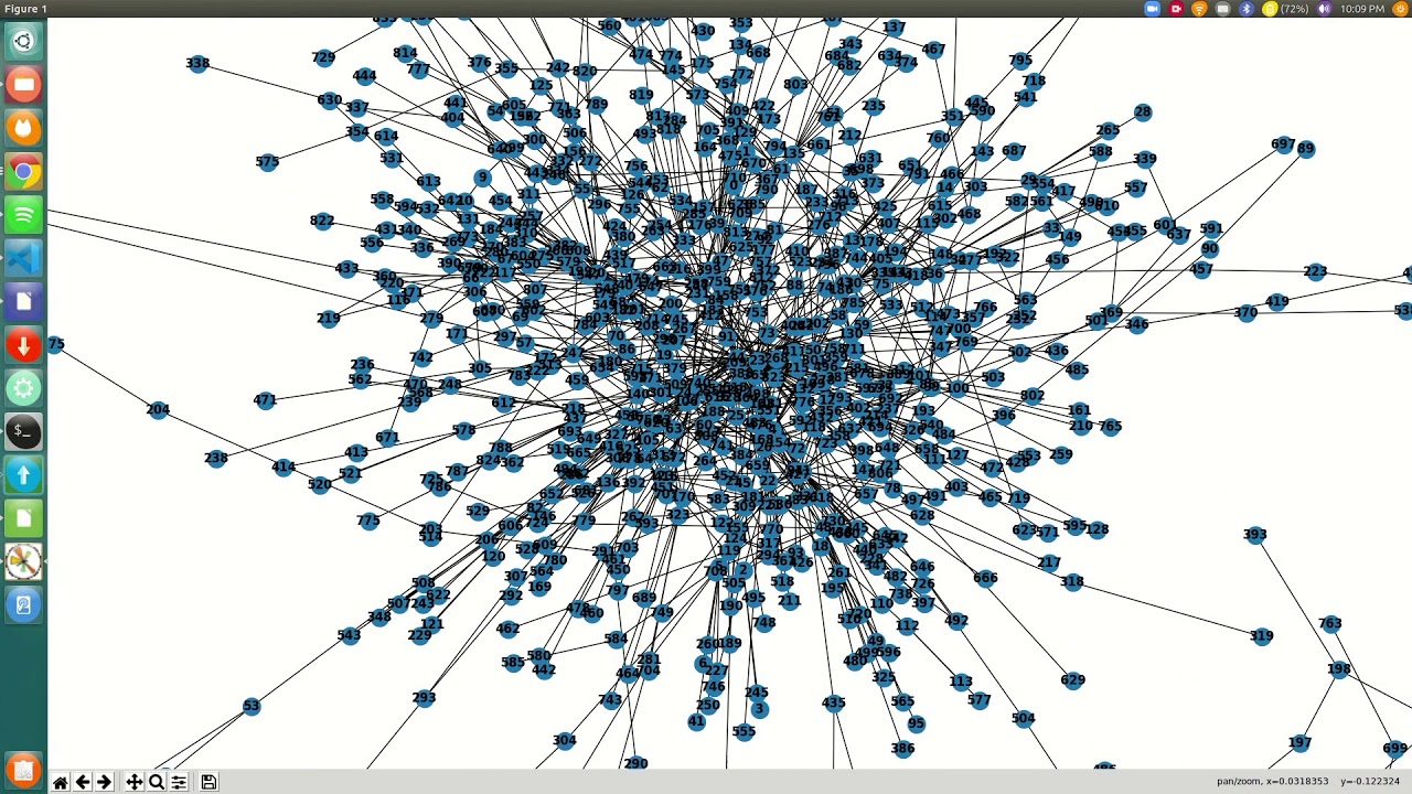 Dijkstra's Algorithm vs  A-Star Heuristic Algorithm