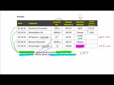 Cash Book Revision – Bookkeeping Transactions Level 2 AAT