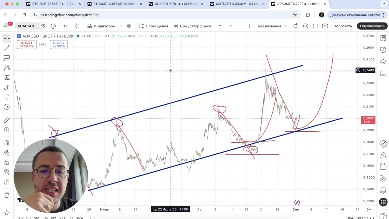 Биткоин прогноз - а есть ли шансы у быков?